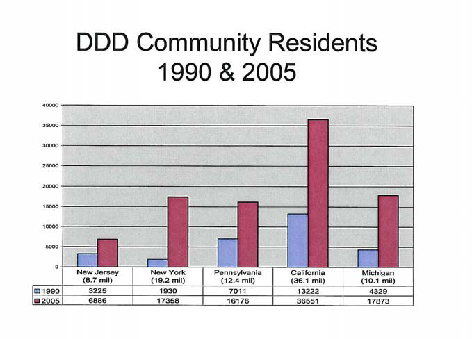 DDD Community Residents 1990 & 2005