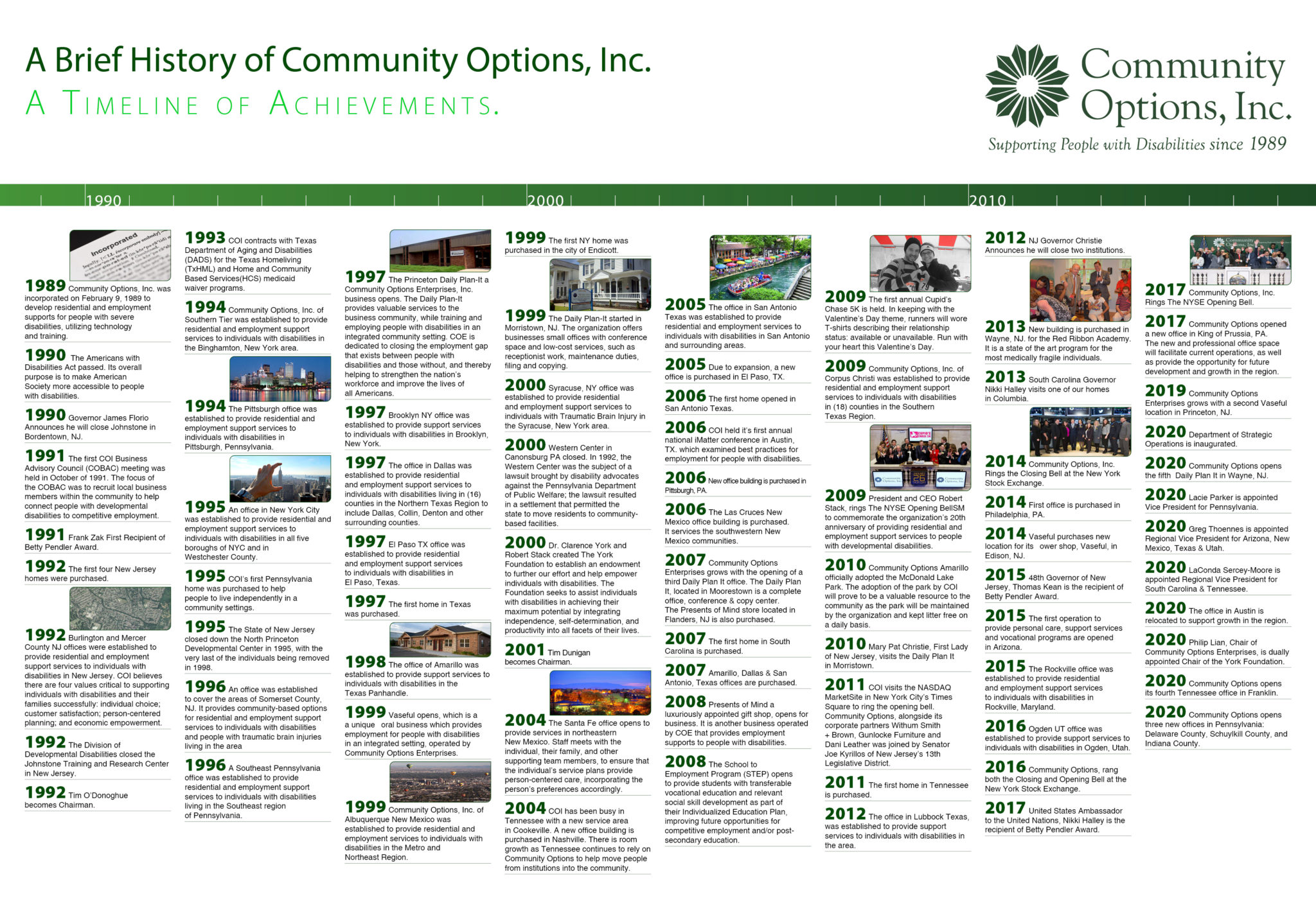 A Brief History of Community Options, Inc. A Timeline of Achievements. Revised October 2020