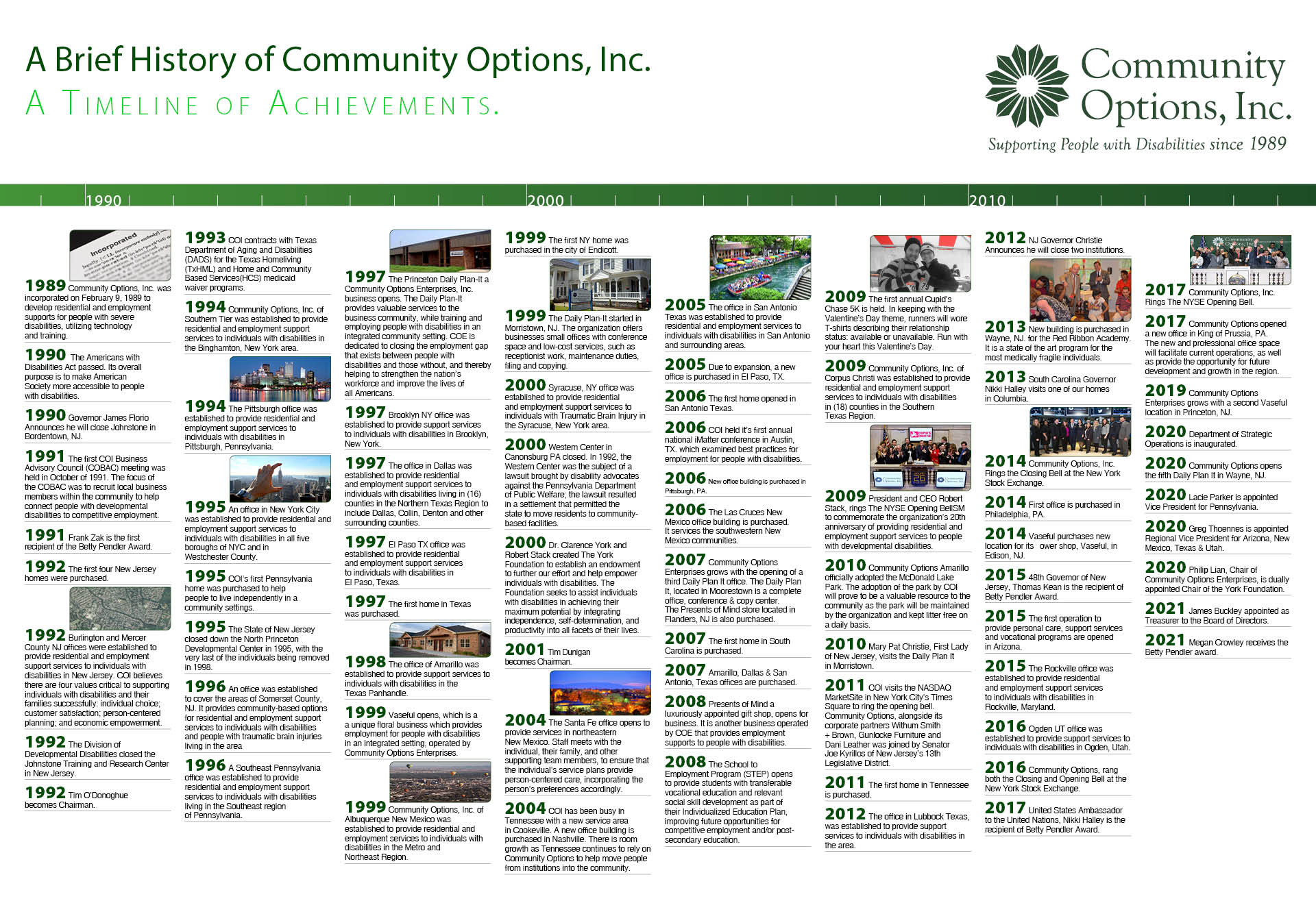 A Brief History of Community Options, Inc. A Timeline of Achievements. Revised November 15, 2021
