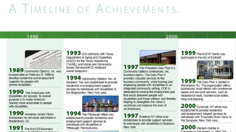 A Brief History of Community Options, Inc. A Timeline of Achievements. Cropped