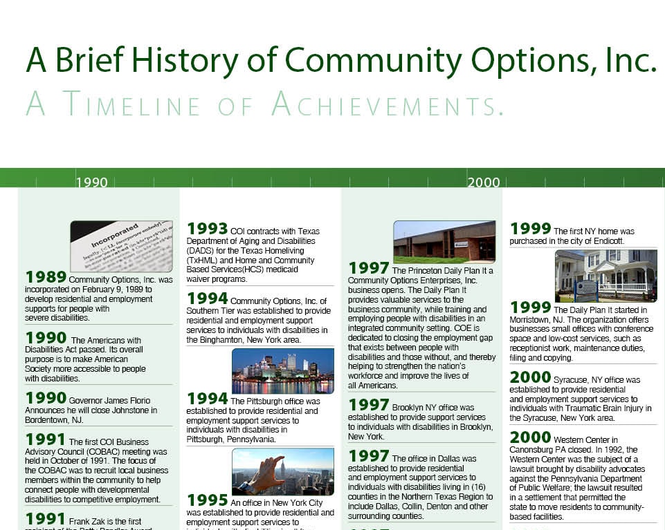 A Brief History of Community Options, Inc. A Timeline of Achievements. Cropped
