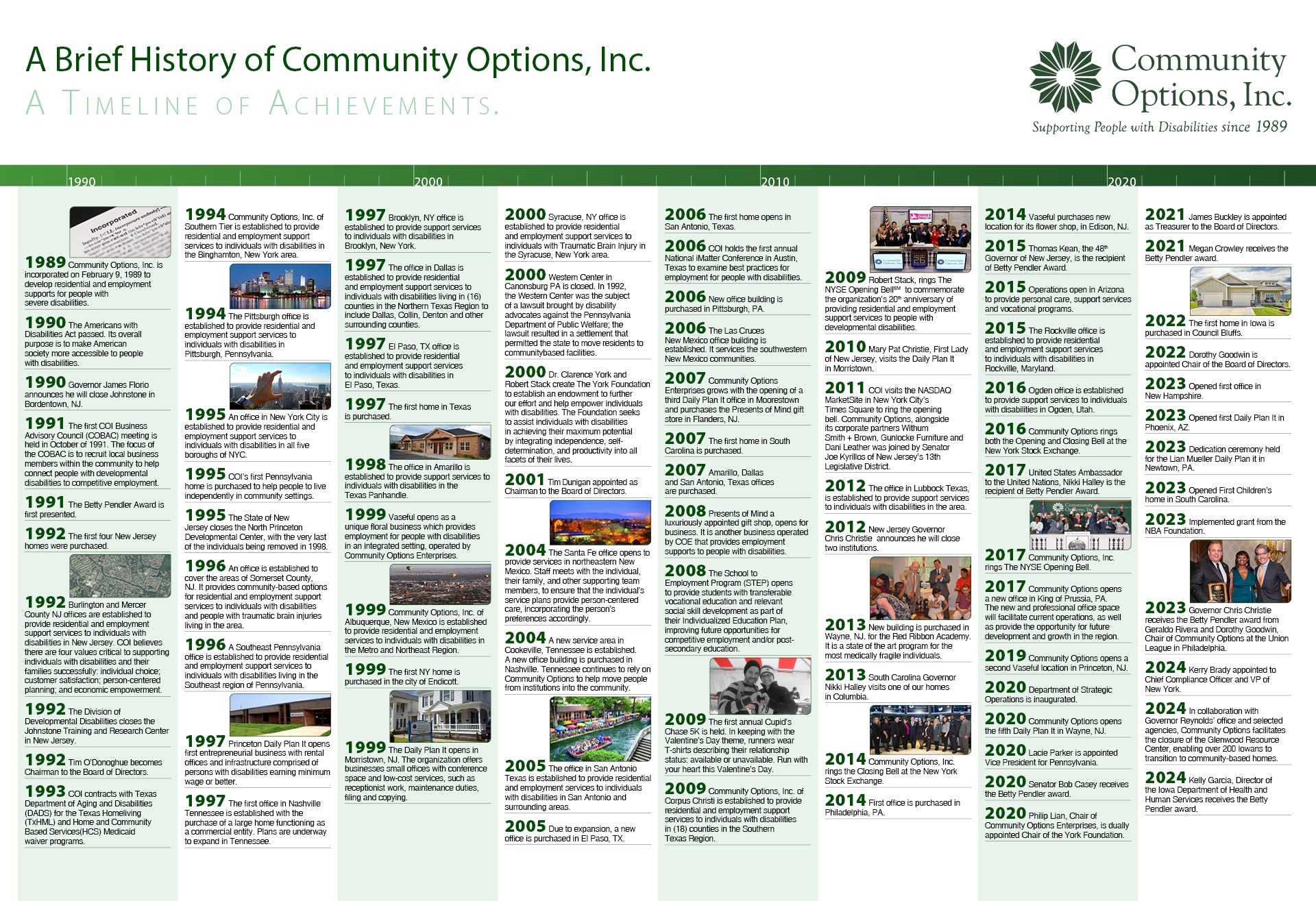 1989 Community Options, Inc. is incorporated on February 9, 1989 to develop residential and employment supports for people with severe disabilities. 1990 The Americans with Disabilities Act passed. Its overall purpose is to make American society more accessible to people with disabilities. 1990 Governor James Florio announces he will close Johnstone in Bordentown, NJ. 1991 The first COI Business Advisory Council (COBAC) meeting is held in October of 1991. The focus of the COBAC is to recruit local business members within the community to help connect people with developmental disabilities to competitive employment. 1991 The Betty Pendler Award is first presented. 1992 The first four New Jersey homes were purchased. 1992 Burlington and Mercer County NJ offices are established to provide residential and employment support services to individuals with disabilities in New Jersey. COI believes there are four values critical to supporting individuals with disabilities and their families successfully: individual choice; customer satisfaction; person-centered planning; and economic empowerment. 1992 The Division of Developmental Disabilities closes the Johnstone Training and Research Center in New Jersey. 1992 Tim O’Donoghue becomes Chairman to the Board of Directors. 1993 COI contracts with Texas Department of Aging and Disabilities (DADS) for the Texas Homeliving (TxHML) and Home and Community Based Services(HCS) Medicaid waiver programs. 1994 Community Options, Inc. of Southern Tier is established to provide residential and employment support services to individuals with disabilities in the Binghamton, New York area. 1994 The Pittsburgh office is established to provide residential and employment support services to individuals with disabilities in Pittsburgh, Pennsylvania. 1995 An office in New York City is established to provide residential and employment support services to individuals with disabilities in all five boroughs of NYC. 1995 COI’s first Pennsylvania home is purchased to help people to live independently in community settings. 1995 The State of New Jersey closes the North Princeton Developmental Center, with the very last of the individuals being removed in 1998. 1996 An office is established to cover the areas of Somerset County, NJ. It provides community-based options for residential and employment support services to individuals with disabilities and people with traumatic brain injuries living in the area. 1996 A Southeast Pennsylvania office is established to provide residential and employment support services to individuals with disabilities living in the Southeast region of Pennsylvania. 1997 Princeton Daily Plan It opens first entrepreneurial business with rental offices and infrastructure comprised of persons with disabilities earning minimum wage or better. 1997 The first office in Nashville Tennessee is established with the purchase of a large home functioning as a commercial entity. Plans are underway to expand in Tennessee. 1997 Brooklyn, NY office is established to provide support services to individuals with disabilities in Brooklyn, New York. 1997 The office in Dallas is established to provide residential and employment support services to individuals with disabilities living in (16) counties in the Northern Texas Region to include Dallas, Collin, Denton and other surrounding counties. 1997 El Paso, TX office is established to provide residential and employment support services to individuals with disabilities in El Paso, Texas. 1997 The first home in Texas is purchased. 1998 The office in Amarillo is established to provide support services to individuals with disabilities in the Texas Panhandle. 1999 Vaseful opens as a unique floral business which provides employment for people with disabilities in an integrated setting, operated by Community Options Enterprises. 1999 Community Options, Inc. of Albuquerque, New Mexico is established to provide residential and employment services to individuals with disabilities in the Metro and Northeast Region. 1999 The first NY home is purchased in the city of Endicott. 1999 The Daily Plan It opens in Morristown, NJ. The organization offers businesses small offices with conference space and low-cost services, such as receptionist work, maintenance duties, filing and copying. 2000 Syracuse, NY office is established to provide residential and employment support services to individuals with Traumatic Brain Injury in the Syracuse, New York area. 2000 Western Center in Canonsburg PA is closed. In 1992, the Western Center was the subject of a lawsuit brought by disability advocates against the Pennsylvania Department of Public Welfare; the lawsuit resulted in a settlement that permitted the state to move residents to communitybased facilities. 2000 Dr. Clarence York and Robert Stack create The York Foundation to establish an endowment to further our effort and help empower individuals with disabilities. The Foundation seeks to assist individuals with disabilities in achieving their maximum potential by integrating independence, self-determination, and productivity into all facets of their lives. 2001 Tim Dunigan appointed as Chairman to the Board of Directors. 2004 The Santa Fe office opens to provide services in northeastern New Mexico. Staff meets with the individual, their family, and other supporting team members, to ensure that the individual’s service plans provide person-centered care, incorporating the person’s preferences accordingly. 2004 A new service area in Cookeville, Tennessee is established. A new office building is purchased in Nashville. Tennessee continues to rely on Community Options to help move people from institutions into the community. 2005 The office in San Antonio Texas is established to provide residential and employment services to individuals with disabilities in San Antonio and surrounding areas. 2005 Due to expansion, a new office is purchased in El Paso, TX. 2006 The first home opens in San Antonio, Texas. 2006 COI holds the first annual National iMatter Conference in Austin, Texas to examine best practices for employment for people with disabilities. 2006 New office building is purchased in Pittsburgh, PA. 2006 The Las Cruces New Mexico office building is established. It services the southwestern New Mexico communities. 2007 Community Options Enterprises grows with the opening of a third Daily Plan It office in Moorestown and purchases the Presents of Mind gift store in Flanders, NJ. 2007 The first home in South Carolina is purchased. 2007 Amarillo, Dallas and San Antonio, Texas offices are purchased. 2008 Presents of Mind a luxuriously appointed gift shop, opens for business. It is another business operated by COE that provides employment supports to people with disabilities. 2008 The School to Employment Program (STEP) opens to provide students with transferable vocational education and relevant social skill development as part of their Individualized Education Plan, improving future opportunities for competitive employment and/or post-secondary education. 2009 The first annual Cupid’s Chase 5K is held. In keeping with the Valentine’s Day theme, runners wear T-shirts describing their relationship status: available or unavailable. Run with your heart this Valentine’s Day. 2009 Community Options, Inc. of Corpus Christi is established to provide residential and employment support services to individuals with disabilities in (18) counties in the Southern Texas Region. 2009 Robert Stack, rings The NYSE Opening BellSM to commemorate the organization’s 20th anniversary of providing residential and employment support services to people with developmental disabilities. 2010 Mary Pat Christie, First Lady of New Jersey, visits the Daily Plan It in Morristown. 2011 COI visits the NASDAQ MarketSite in New York City’s Times Square to ring the opening bell. Community Options, alongside its corporate partners Withum Smith + Brown, Gunlocke Furniture and Dani Leather was joined by Senator Joe Kyrillos of New Jersey’s 13th Legislative District. 2012 The office in Lubbock Texas, is established to provide support services to individuals with disabilities in the area. 2012 New Jersey Governor Chris Christie announces he will close two institutions. 2013 New building is purchased in Wayne, NJ. for the Red Ribbon Academy. It is a state of the art program for the most medically fragile individuals. 2013 South Carolina Governor Nikki Halley visits one of our homes in Columbia. 2014 Community Options, Inc. rings the Closing Bell at the New York Stock Exchange. 2014 First office is purchased in Philadelphia, PA. 2014 Vaseful purchases new location for its flower shop, in Edison, NJ. 2015 Thomas Kean, the 48th Governor of New Jersey, is the recipient of Betty Pendler Award. 2015 Operations open in Arizona to provide personal care, support services and vocational programs. 2015 The Rockville office is established to provide residential and employment support services to individuals with disabilities in Rockville, Maryland. 2016 Ogden office is established to provide support services to individuals with disabilities in Ogden, Utah. 2016 Community Options rings both the Opening and Closing Bell at the New York Stock Exchange. 2017 United States Ambassador to the United Nations, Nikki Halley is the recipient of Betty Pendler Award. 2017 Community Options, Inc. rings The NYSE Opening Bell. 2017 Community Options opens a new office in King of Prussia, PA. The new and professional office space will facilitate current operations, as well as provide the opportunity for future development and growth in the region. 2019 Community Options opens a second Vaseful location in Princeton, NJ. 2020 Department of Strategic Operations is inaugurated. 2020 Community Options opens the fifth Daily Plan It in Wayne, NJ. 2020 Lacie Parker is appointed Vice President for Pennsylvania. 2020 Senator Bob Casey receives the Betty Pendler award. 2020 Philip Lian, Chair of Community Options Enterprises, is dually appointed Chair of the York Foundation. 2021 James Buckley is appointed as Treasurer to the Board of Directors. 2021 Megan Crowley receives the Betty Pendler award. 2022 The first home in Iowa is purchased in Council Bluffs. 2022 Dorothy Goodwin is appointed Chair of the Board of Directors. 2023 Opened first office in New Hampshire. 2023 Opened first Daily Plan It in Phoenix, AZ. 2023 Dedication ceremony held for the Lian Mueller Daily Plan it in Newtown, PA. 2023 Opened First Children’s home in South Carolina. 2023 Implemented grant from the NBA Foundation. 2023 Governor Chris Christie receives the Betty Pendler award from Geraldo Rivera and Dorothy Goodwin, Chair of Community Options at the Union League in Philadelphia. 2024 Kerry Brady appointed to Chief Compliance Officer and VP of New York. 2024 In collaboration with Governor Reynolds’ office and selected agencies, Community Options facilitates the closure of the Glenwood Resource Center, enabling over 200 Iowans to transition to community-based homes. 2024 Kelly Garcia, Director of the Iowa Department of Health and Human Services receives the Betty Pendler award.