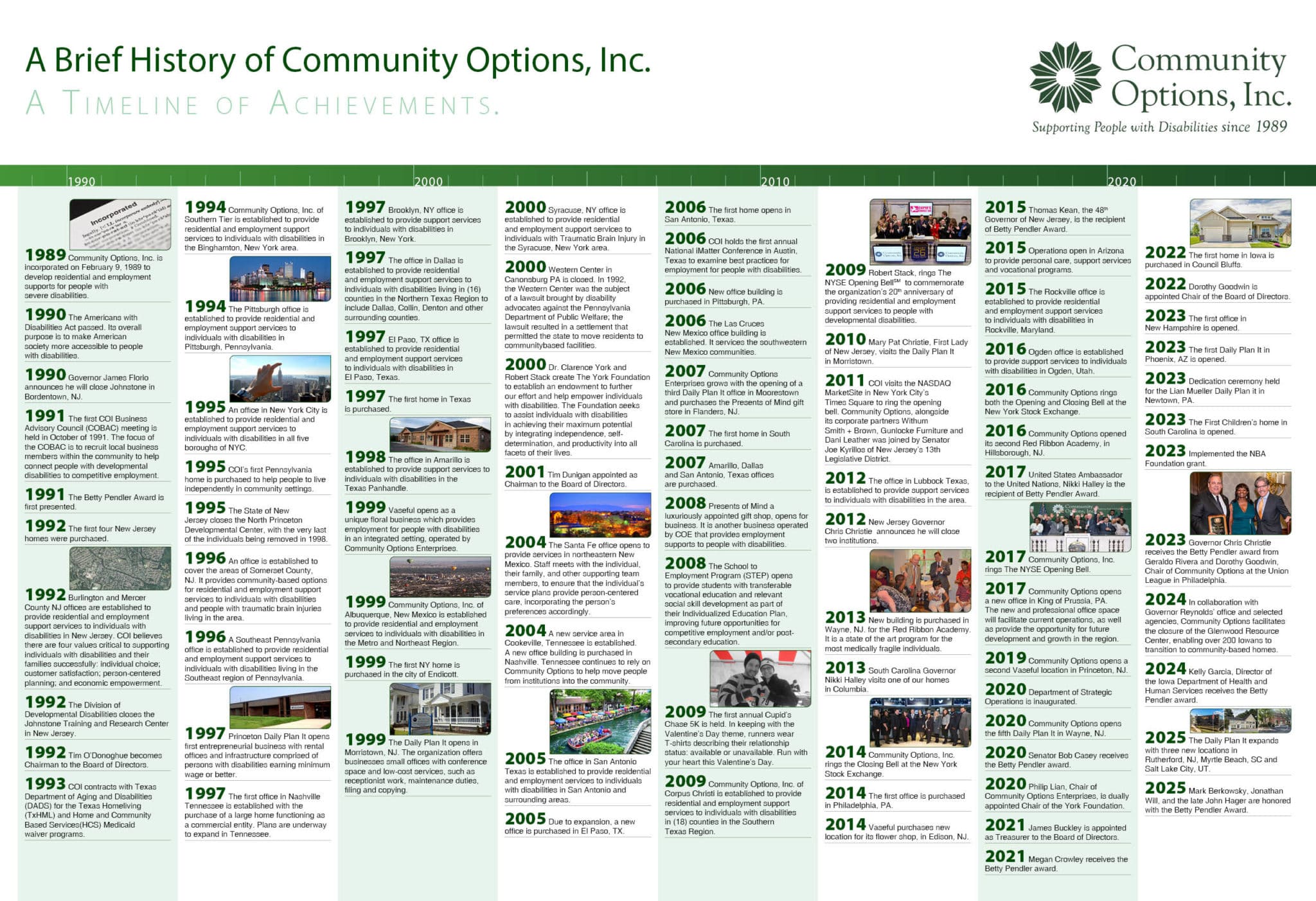 A Brief History of Community Options, Inc. A Timeline of Achievements. Updated May 2026